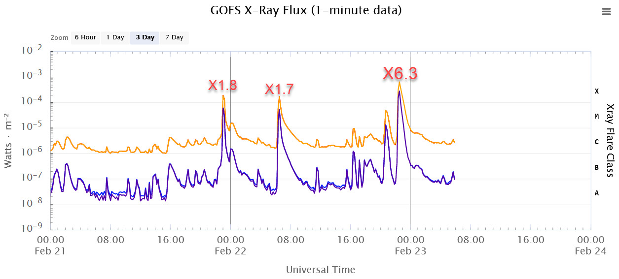 GOES X-ray 通量