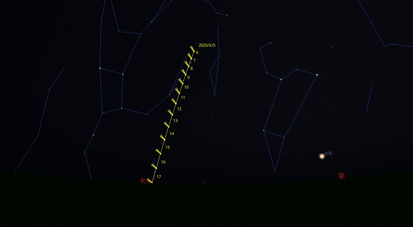 彗星C/2025 A6於10月上旬清晨的位置