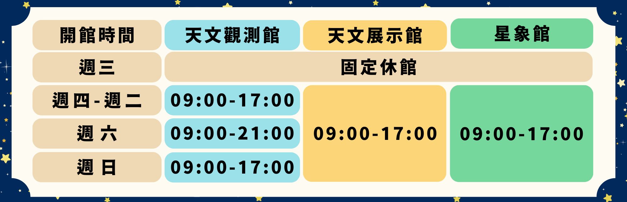 各館開放時間
