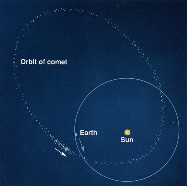彗星碎屑